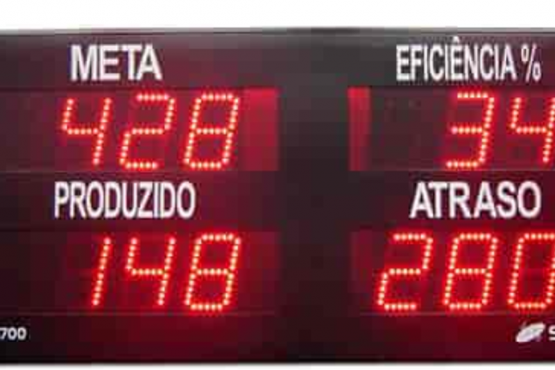 Painel de Chamada: Otimize Seu Atendimento