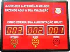 Quanto custa um painel eletrônico de senha